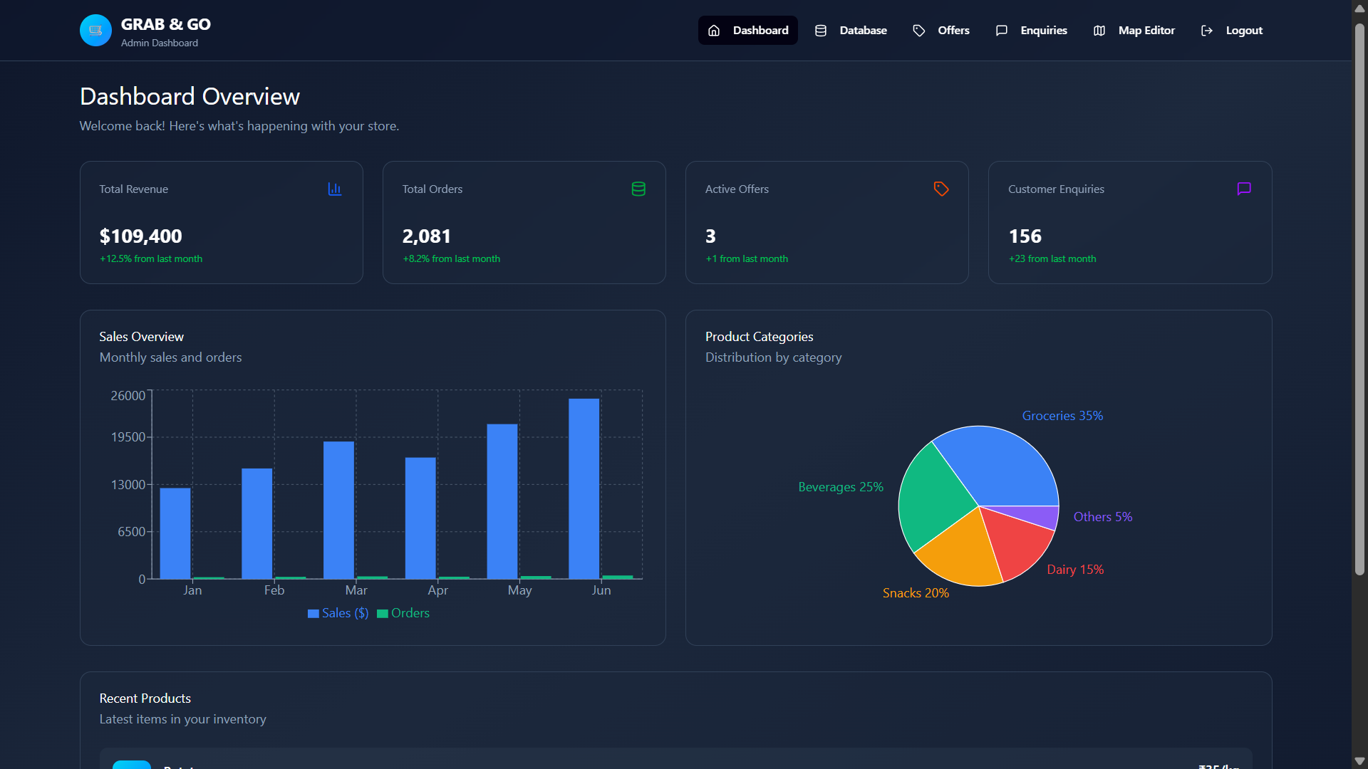 Admin Dashboard Overview